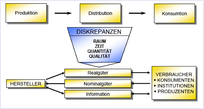 Güter