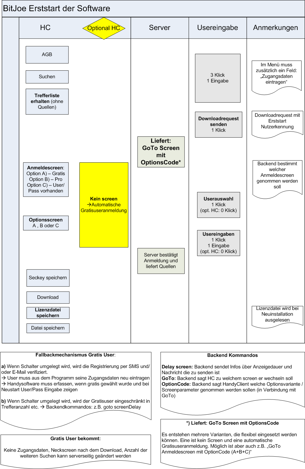 neukonzept-20080701a.png